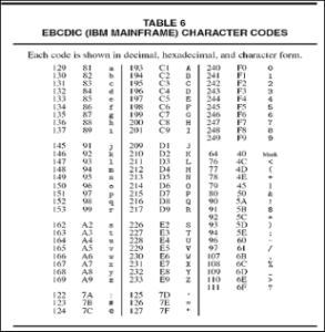 Figura 4 – Exemplo tabela EBCDIC